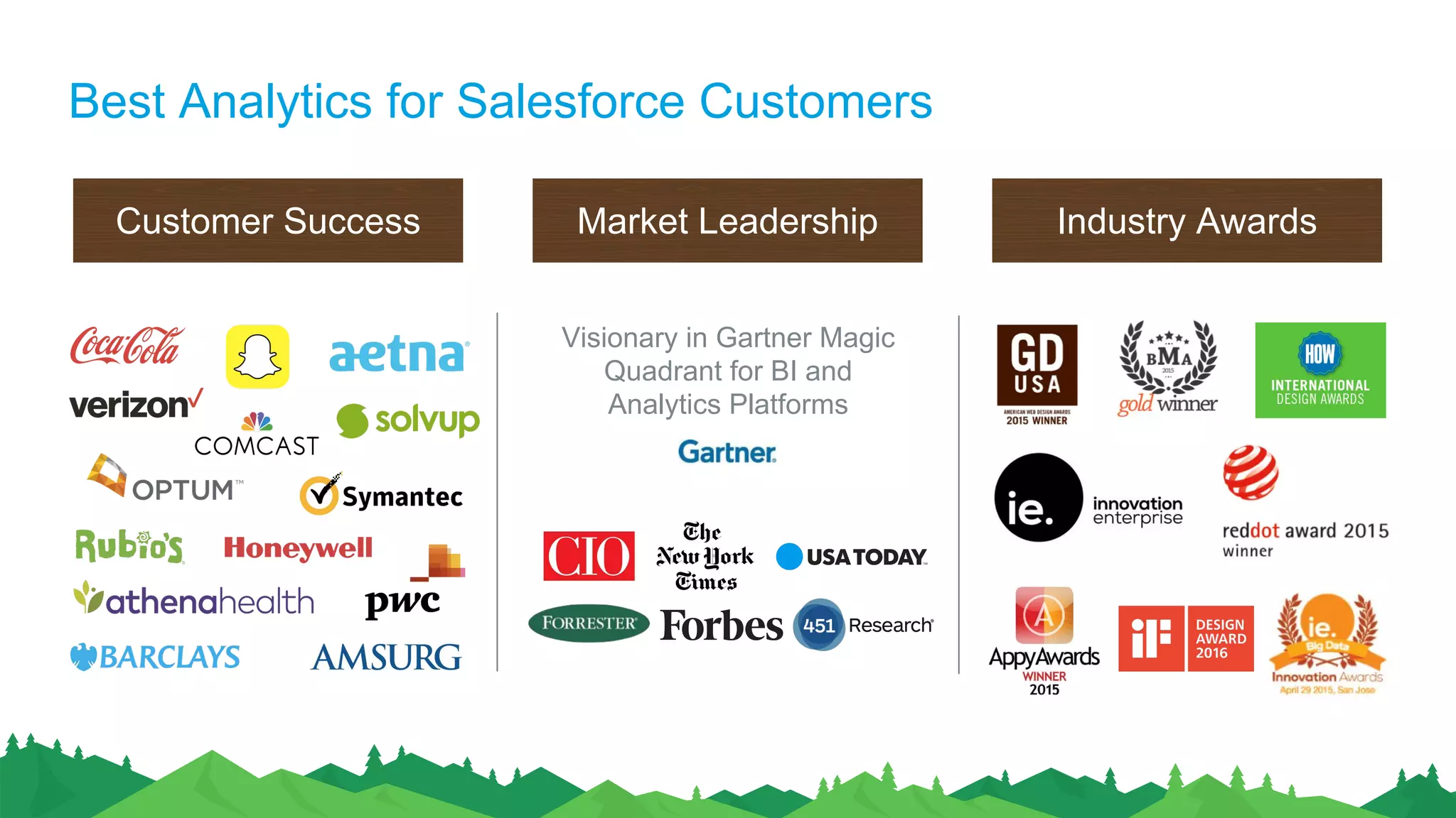 Best Analytics for Salesforce Customers
Customer Success Market Leadership Industry Awards
Visionary in Gartner Magic
Quadrant for BI and
Analytics Platforms
 