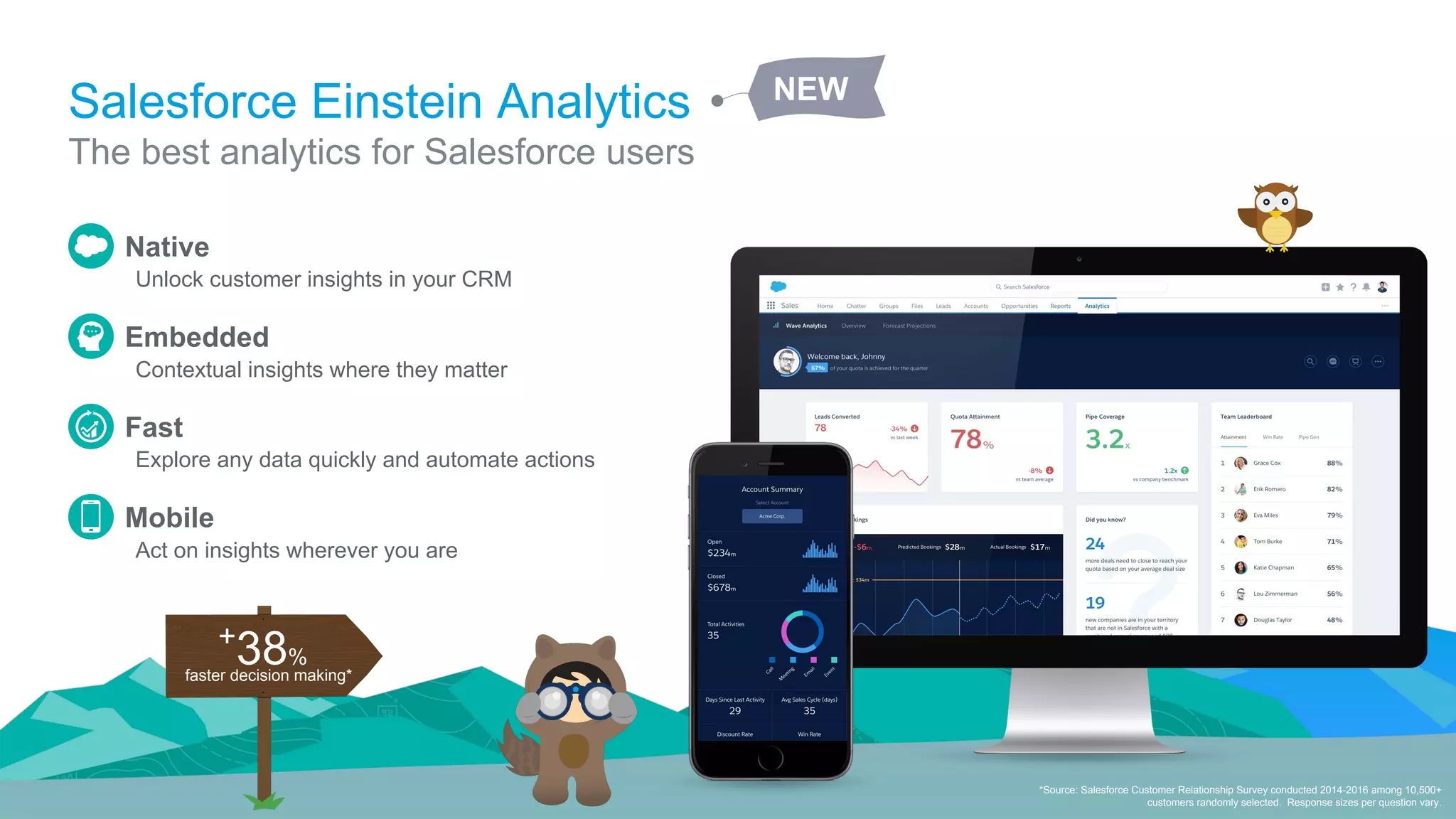 The best analytics for Salesforce users
Salesforce Einstein Analytics
*Source: Salesforce Customer Relationship Survey conducted 2014-2016 among 10,500+
customers randomly selected. Response sizes per question vary.
Native
Embedded
Fast
Mobile
​Unlock customer insights in your CRM
​Contextual insights where they matter
​Explore any data quickly and automate actions
​Act on insights wherever you are
faster decision making*
+
38%
NEW
 