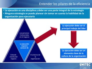 Otra respuesta al problema de ejecución de la estrategiaBalancedScoreCardPOSIBLES PROBLEMASPara organizaciones que responden a entornos dinámicos, el BSC puede ser una herramienta difícil de implementar