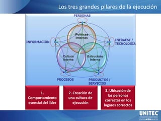 Puede requerir de un gran esfuerzo en tiempo y recursos para la organización