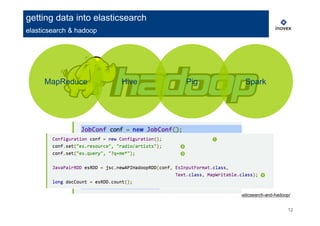 12
getting data into elasticsearch
elasticsearch & hadoop
from http://www.elasticsearch.org/blog/elasticsearch-and-hadoop/
MapReduce Hive Pig Spark
 