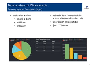 16
Datananalyse mit Elasticsearch
Das Aggregations Framework (aggs)
‣ explorative Analyse
‣ slicing & dicing
‣ drilldown
‣ interaktiv
‣ schnelle Berechnung durch in-
memory Datenstruktur field data
‣ über search api ausführbar
‣ json in / json out
 