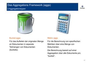 Bucket aggs
Für das Aufteilen der originalen Menge
an Dokumenten in separate
Teilmengen von Dokumenten
(buckets).
Metric aggs
Für die Berechnung von spezifischen
Metriken über eine Menge von
Dokumenten.
Die Berechnung basiert auf einer
Aggregation über alle Dokumente pro
“bucket”.
17
Das Aggregations Framework (aggs)
2 Aggregationstypen
 
