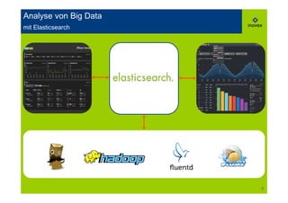 5
Analyse von Big Data
mit Elasticsearch
 