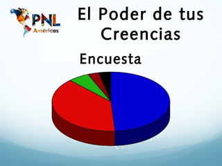 El Poder de tus
   Creencias
Encuesta
 
