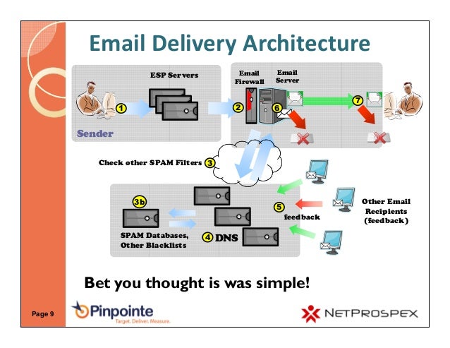 How an Enterprise SPAM Filter Works