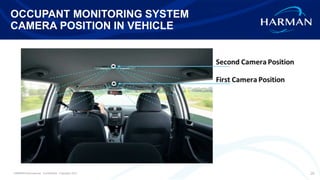 HARMAN International. Confidential. Copyright 2017. 20
OCCUPANT MONITORING SYSTEM
CAMERA POSITION IN VEHICLE
 