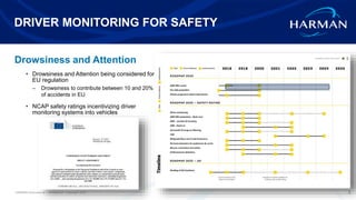 HARMAN International. Confidential. Copyright 2019.
DRIVER MONITORING FOR SAFETY
8
Drowsiness and Attention
• Drowsiness and Attention being considered for
EU regulation
– Drowsiness to contribute between 10 and 20%
of accidents in EU
• NCAP safety ratings incentivizing driver
monitoring systems into vehicles
 