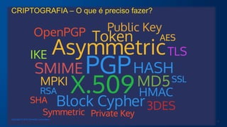 10
Copyright © 2015 Symantec Corporation
CRIPTOGRAFIA – O que é preciso fazer?
 
