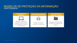 MODELOS DE PROTEÇÃO DA INFORMAÇÃO
CRIPTOGRAFIA
Copyright © 2015 Symantec Corporation
12



Protege  individualmente  
arquivos  em  trânsito  e  em  
repouso
CRIPTOGRAFIA	
  DE	
  
ARQUIVOS	
  E	
  PASTAS	
  



Protege  o  email  em  
trânsito  e  em  repouso
CRIPTOGRAFIA	
  DE	
  EMAILS	
  



Mantém  os  dados  de  
endpoint  inacessíveis  em  
caso  de  roubo  ou  acesso  
não  autorizado
CRIPTOGRAFIA	
  DE	
  
ENDPOINTS	
  
 