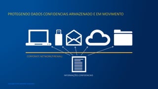PROTEGENDO  DADOS  CONFIDENCIAIS  ARMAZENADO  E  EM  MOVIMENTO
Copyright © 2015 Symantec Corporation
CORPORATE  NETWORK/FIREWALL
INFORMAÇÕES  CONFIDENCIAIS  
 