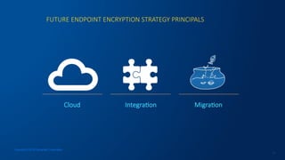 FUTURE  ENDPOINT  ENCRYPTION  STRATEGY  PRINCIPALS
15
Cloud
 Integracon
 Migracon
Copyright © 2016 Symantec Corporation
 