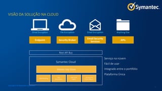 VISÃO  DA  SOLUÇÃO  NA  CLOUD
Copyright © 2016Symantec Corporation
21
Drive  Encrypcon
 File  Encrypcon
 Email  Encrypcon
 Anything  Else
Endpoint	
   Security	
  Broker	
  
Email	
  Security	
  
Services	
  
APIs	
  

Symantec  Cloud
Rest  API  Bus
Master  Key  Store
HSM  Roucng
Account  &  
Policy  Mgmt.
Key  
Resolucon
Life-­‐Cycle  
mgmt.
Serviço  na  núvem
Fácil  de  usar
Integrado  entre  o  porcfólio
Plataforma  Única
 