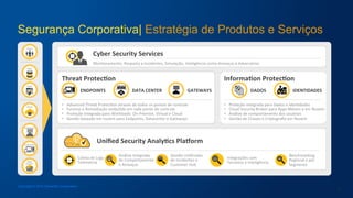 Segurança Corporativa| Estratégia de Produtos e Serviços
3
Threat	
  Protec+on	
  
ENDPOINTS	
   DATA	
  CENTER	
   GATEWAYS	
  
•  Advanced	
  Threat	
  Protec/on	
  através	
  de	
  todos	
  os	
  pontos	
  de	
  controle	
  
•  Forense	
  e	
  Remediação	
  embu/da	
  em	
  cada	
  ponto	
  de	
  controle	
  
•  Proteção	
  integrada	
  para	
  Workloads:	
  On-­‐Premise,	
  Virtual	
  e	
  Cloud	
  
•  Gestão	
  baseada	
  em	
  nuvem	
  para	
  Endpoints,	
  Datacenter	
  e	
  Gateways	
  
Uniﬁed	
  Security	
  Analy+cs	
  PlaAorm	
  
Coleta	
  de	
  Logs	
  	
  	
  e	
  
Telemetria	
  
Gestão	
  Uniﬁcadas	
  
de	
  Incidentes	
  e	
  	
  
Customer	
  Hub	
  
Integrações	
  com	
  
Terceitos	
  e	
  Inteligência	
  
Benchmarking	
  
Regional	
  e	
  por	
  
Segmento	
  
Análise	
  Integrada	
  
de	
  Comportamento	
  
e	
  Ameaças	
  
Informa+on	
  Protec+on	
  
DADOS	
   IDENTIDADES	
  
•  Proteção	
  integrada	
  para	
  Dados	
  e	
  Iden/dades	
  
•  Cloud	
  Security	
  Broker	
  para	
  Apps	
  Móveis	
  e	
  em	
  Nuvem	
  
•  Análise	
  de	
  comportamento	
  dos	
  usuários	
  
•  Gestão	
  de	
  Chaves	
  e	
  Criptograﬁa	
  em	
  Nuvem	
  
Users	
  
Data	
  
Apps	
  
Cloud	
  
Endpoints	
  
Gateways	
  
Data	
  	
  
Center	
  
Cyber	
  Security	
  Services	
  
Monitoramento,	
  Resposta	
  a	
  Incidentes,	
  Simulação,	
  Inteligência	
  conta	
  Ameaças	
  e	
  Adversários	
  
Copyright © 2015 Symantec Corporation
 