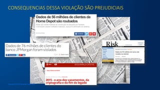 CONSEQUENCIAS  DESSA  VIOLAÇÃO  SÃO  PREJUDICIAIS  

Copyright © 2016 Symantec Corporation
 