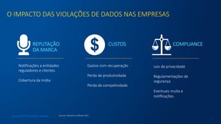 O  IMPACTO  DAS  VIOLAÇÕES  DE  DADOS  NAS  EMPRESAS
6
REPUTAÇÃO  
DA  MARCA
CUSTOS
 COMPLIANCE
Nocﬁcações  a  encdades  
reguladores  e  clientes.

Cobertura  da  mídia

Gastos  com  recuperação  

Perda  de  producvidade

Perda  de  compecvidade
Leis  de  privacidade

Regulamentações  de  
segurança

Eventuais  multa  e  
nocﬁcações.
Source:  Ponemon  Insctute  2015
Copyright © 2016 Symantec Corporation
 
