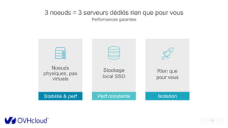 13
3 noeuds = 3 serveurs dédiés rien que pour vous
Noeuds
physiques, pas
virtuels
Stabilité & perf Perf constante
Stockage
local SSD
Rien que
pour vous
Isolation
Performances garanties
 