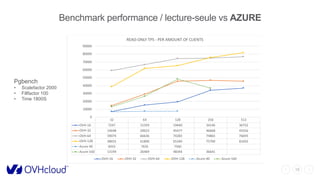 15
Benchmark performance / lecture-seule vs AZURE
32 64 128 256 512
OVH-16 7247 15359 19440 34146 36752
OVH-32 14648 29023 45477 46668 45556
OVH-64 59074 66636 74283 74865 76693
OVH-128 38655 61800 65340 75700 81692
Azure-40 6933 7635 7560
Azure-160 13194 26469 48344 36641
0
10000
20000
30000
40000
50000
60000
70000
80000
90000
READ-ONLY TPS - PER AMOUNT OF CLIENTS
OVH-16 OVH-32 OVH-64 OVH-128 Azure-40 Azure-160
Pgbench
• Scalefactor 2000
• Fillfactor 100
• Time 1800S
 