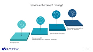 17
Service entièrement managé
Maintenance matérielle
Sauvegardes journalières
3 mois de rétention
Monitoré 24/7
Maintenance OS
Maintenance SGBD (versions mineures)
 