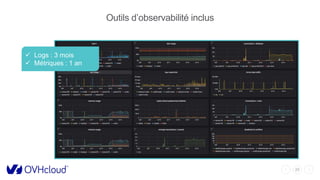 20
Outils d’observabilité inclus
 Logs : 3 mois
 Métriques : 1 an
 
