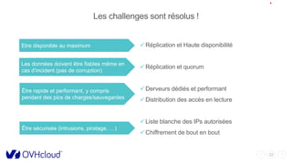 22
Les challenges sont résolus !
Réplication et Haute disponibilité
Réplication et quorum
Derveurs dédiés et performant
Distribution des accès en lecture
Liste blanche des IPs autorisées
Chiffrement de bout en bout
Etre disponible au maximum
Les données doivent être fiables même en
cas d’incident (pas de corruption)
Être rapide et performant, y compris
pendant des pics de charges/sauvegardes
Être sécurisée (intrusions, piratage, …)
 