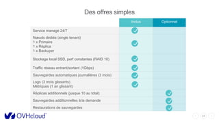24
Des offres simples
Inclus Optionnel
Service managé 24/7
Nœuds dédiés (single tenant)
1 x Primaire
1 x Réplica
1 x Backuper
Stockage local SSD, perf constantes (RAID 10)
Traffic réseau entrant/sortant (1Gbps)
Sauvegardes automatiques journalières (3 mois)
Logs (3 mois glissants)
Métriques (1 an glissant)
Réplicas additionnels (jusque 10 au total)
Sauvegardes additionnelles à la demande
Restaurations de sauvegardes
 