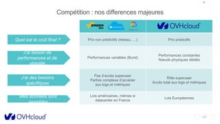 28
Compétition : nos differences majeures
Prix non prédictifs (réseau, …) Prix prédictifs
Performances variables (Burst)
Performances constantes
Nœuds physiques dédiés
Pas d’accès superuser
Parfois complexe d’accéder
aux logs et métriques
Rôle superuser
Accès total aux logs et métriques
Lois américaines, mêmes si
datacenter en France
Lois Européennes
Quel est le coût final ?
J’ai besoin de
performances et de
stabilité
J’ai des besoins
spécifiques
Mes données sont
sensibles
 
