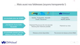 29
… Mais aussi nos faiblesses (soyons transparents !)
MySQL, PostgreSQL, MariaDB
Oracle, SQLserver
PostgreSQL
MySQL planifié
Paiement Pay-as-you-Go à la seconde
Resizing des instances possible
Paiement au mois
Réseaux privés disponibles Pas encore de réseaux privés (R&D)
Je souhaite plus de SGBD
J’ai besoin d’une forte
flexibilité
Je souhaite passer par les
réseaux privés (vRack)
 