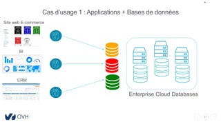31
Cas d’usage 1 : Applications + Bases de données
Site web E-commerce
BI
CRM
Enterprise Cloud Databases
 