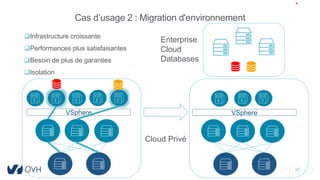32
Cas d’usage 2 : Migration d'environnement
Infrastructure croissante
Performances plus satisfaisantes
Besoin de plus de garanties
Isolation
VSphere VSphere
Enterprise
Cloud
Databases
Cloud Privé
 