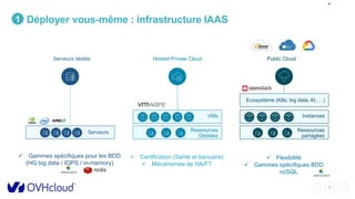 5
Déployer vous-même : infrastructure IAAS1
Hosted Private Cloud
VMs
Ressources
Dédiées
 Certification (Santé et bancaire)
 Mécanismes de HA/FT
Public Cloud
Instances
Ressources
partagées
Ecosystème (K8s, big data, AI, …)
 Flexibilité
 Gammes spécifiques BDD
noSQL
Serveurs dédiés
Serveurs
 Gammes spécifiques pour les BDD
(HG big data / IOPS / in-memory)
 