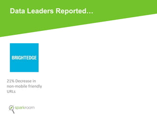Data Leaders Reported…
21% Decrease in
non-mobile friendly
URLs
 