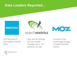 Data Leaders Reported…
21% Decrease in
non-mobile friendly
URLs
Avg. loss of rankings
for non-mobile
friendly sites is .21
positions on avg.
Increase in the
percentage of page
1 mobile-friendly
results
 