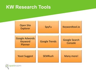 KW Research Tools
Open Site
Explorer
SpyFu Keywordtool.io
Google Adwords
Keyword
Planner
Google Trends
Google Search
Console
Yoast Suggest SEMRush Many more!
 