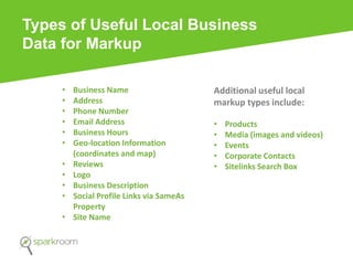 Types of Useful Local Business
Data for Markup
• Business Name
• Address
• Phone Number
• Email Address
• Business Hours
• Geo-location Information
(coordinates and map)
• Reviews
• Logo
• Business Description
• Social Profile Links via SameAs
Property
• Site Name
Additional useful local
markup types include:
• Products
• Media (images and videos)
• Events
• Corporate Contacts
• Sitelinks Search Box
 