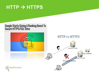 HTTP  HTTPS
 