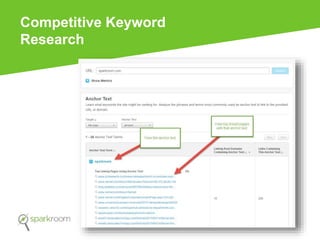 Competitive Keyword
Research
 