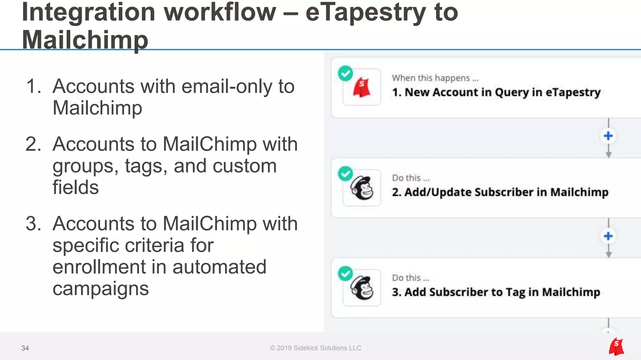 Integration workflow – eTapestry to
Mailchimp
© 2019 Sidekick Solutions LLC34
1. Accounts with email-only to
Mailchimp
2. Accounts to MailChimp with
groups, tags, and custom
fields
3. Accounts to MailChimp with
specific criteria for
enrollment in automated
campaigns
 