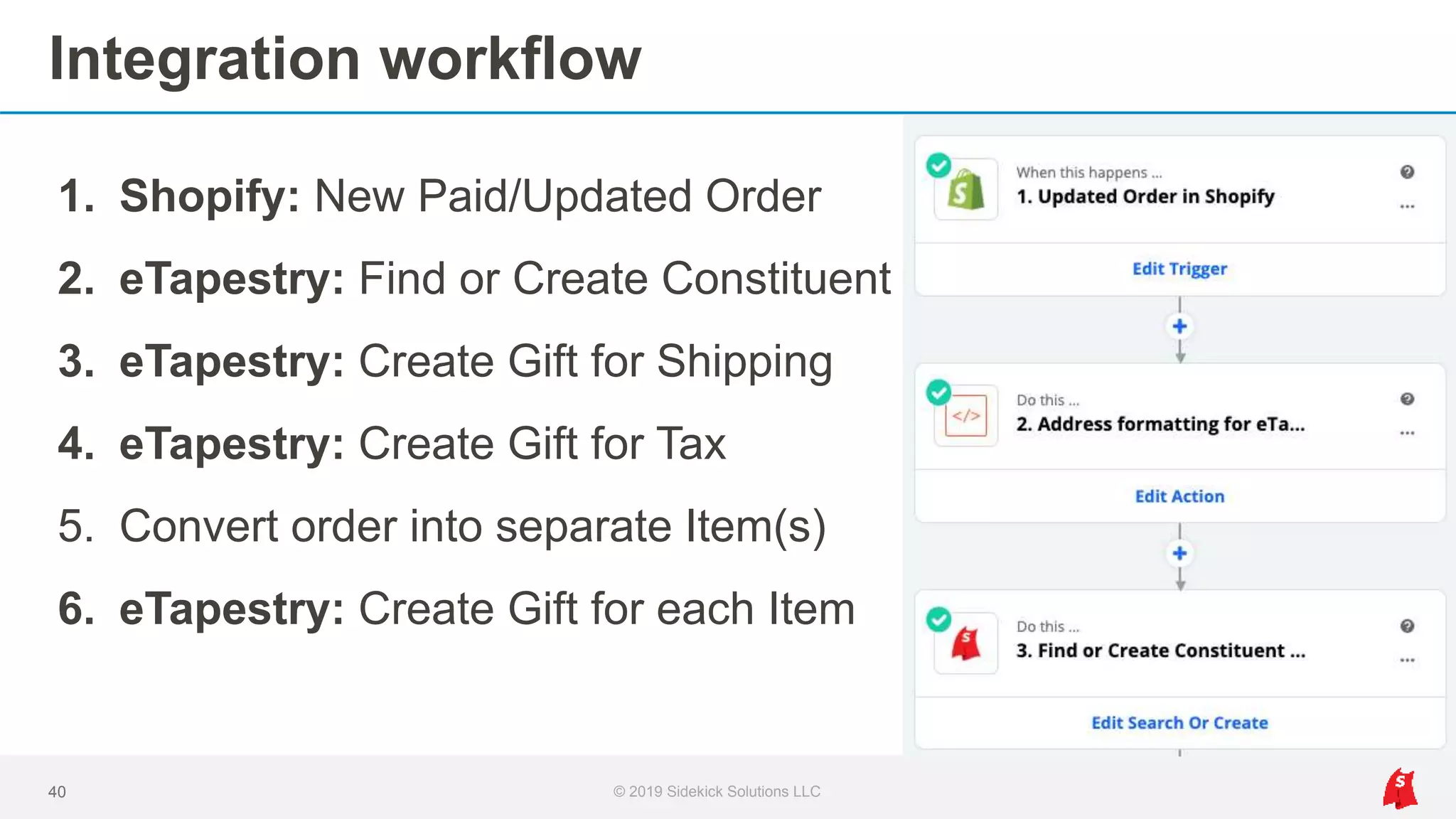 Integration workflow
© 2019 Sidekick Solutions LLC40
1. Shopify: New Paid/Updated Order
2. eTapestry: Find or Create Constituent
3. eTapestry: Create Gift for Shipping
4. eTapestry: Create Gift for Tax
5. Convert order into separate Item(s)
6. eTapestry: Create Gift for each Item
 