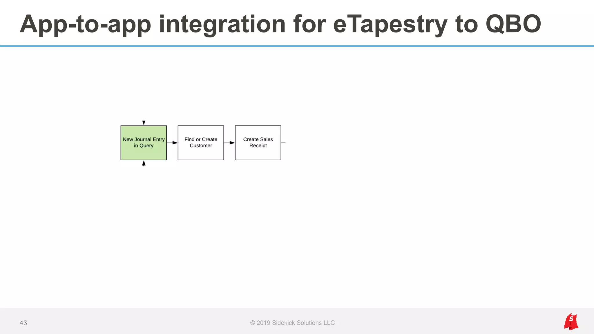 App-to-app integration for eTapestry to QBO
© 2019 Sidekick Solutions LLC43
 