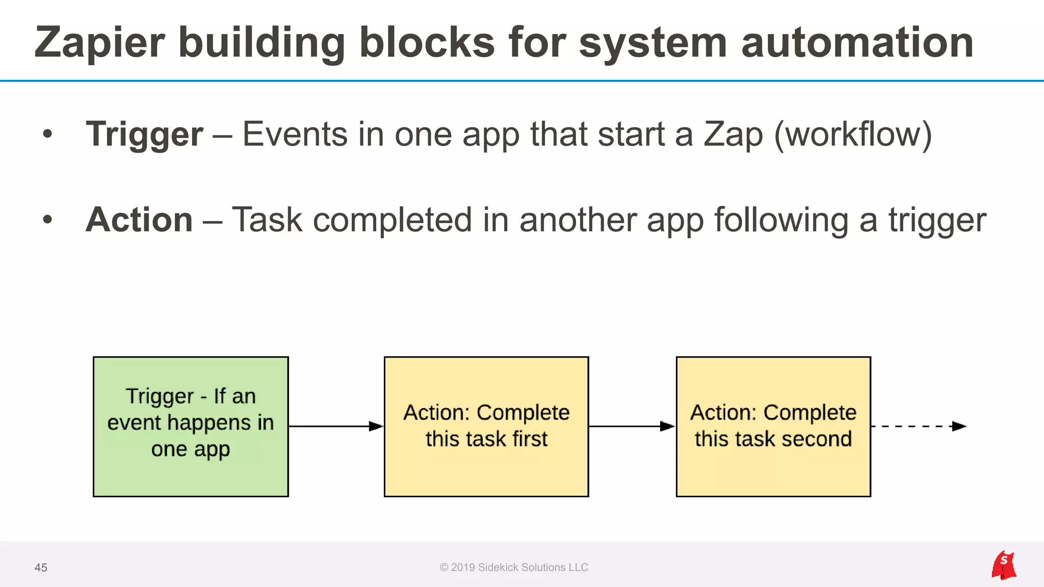 Zapier building blocks for system automation
• Trigger – Events in one app that start a Zap (workflow)
• Action – Task completed in another app following a trigger
45 © 2019 Sidekick Solutions LLC
 