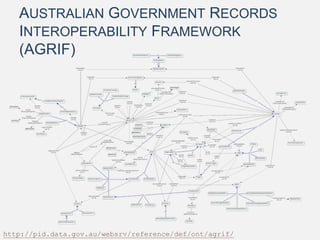AUSTRALIAN GOVERNMENT RECORDS
INTEROPERABILITY FRAMEWORK
(AGRIF)
http://pid.data.gov.au/websrv/reference/def/ont/agrif/
 