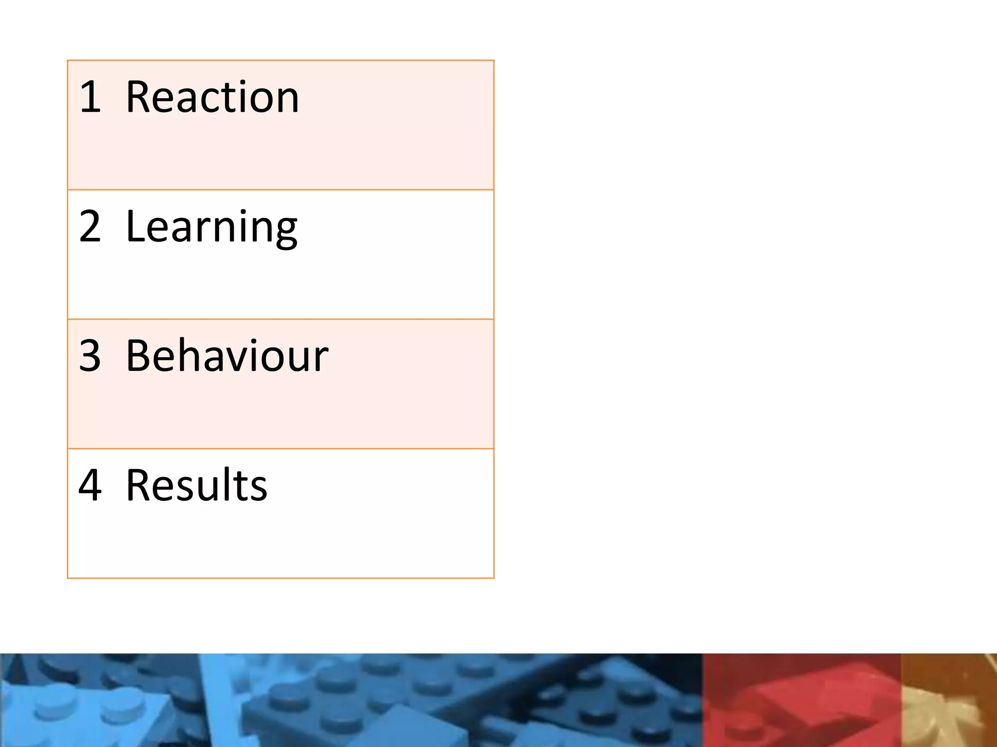 1 Reaction
2 Learning
3 Behaviour
4 Results
 