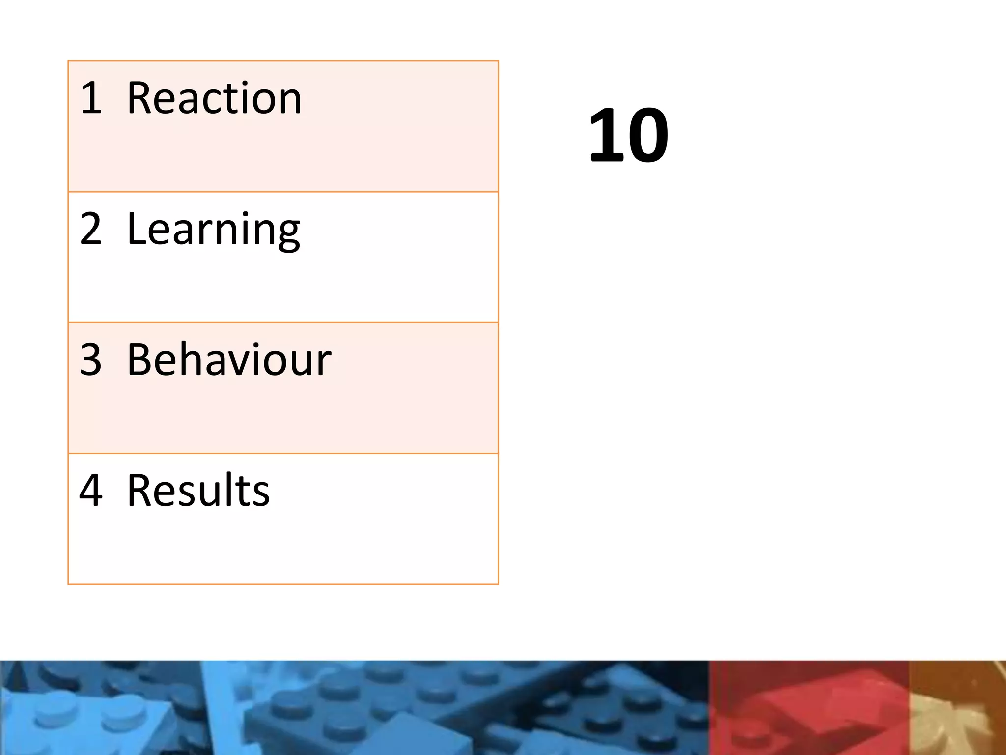 1 Reaction
2 Learning
3 Behaviour
4 Results
10
 