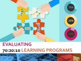 EVALUATING
70:20:10 LEARNING PROGRAMS
 