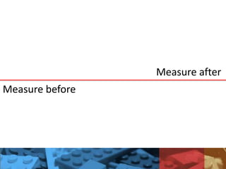 Measure before
Measure after
 