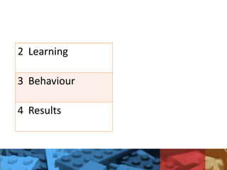 1 Reaction
2 Learning
3 Behaviour
4 Results
 