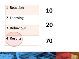 1 Reaction
2 Learning
3 Behaviour
4 Results
10
20
70
 