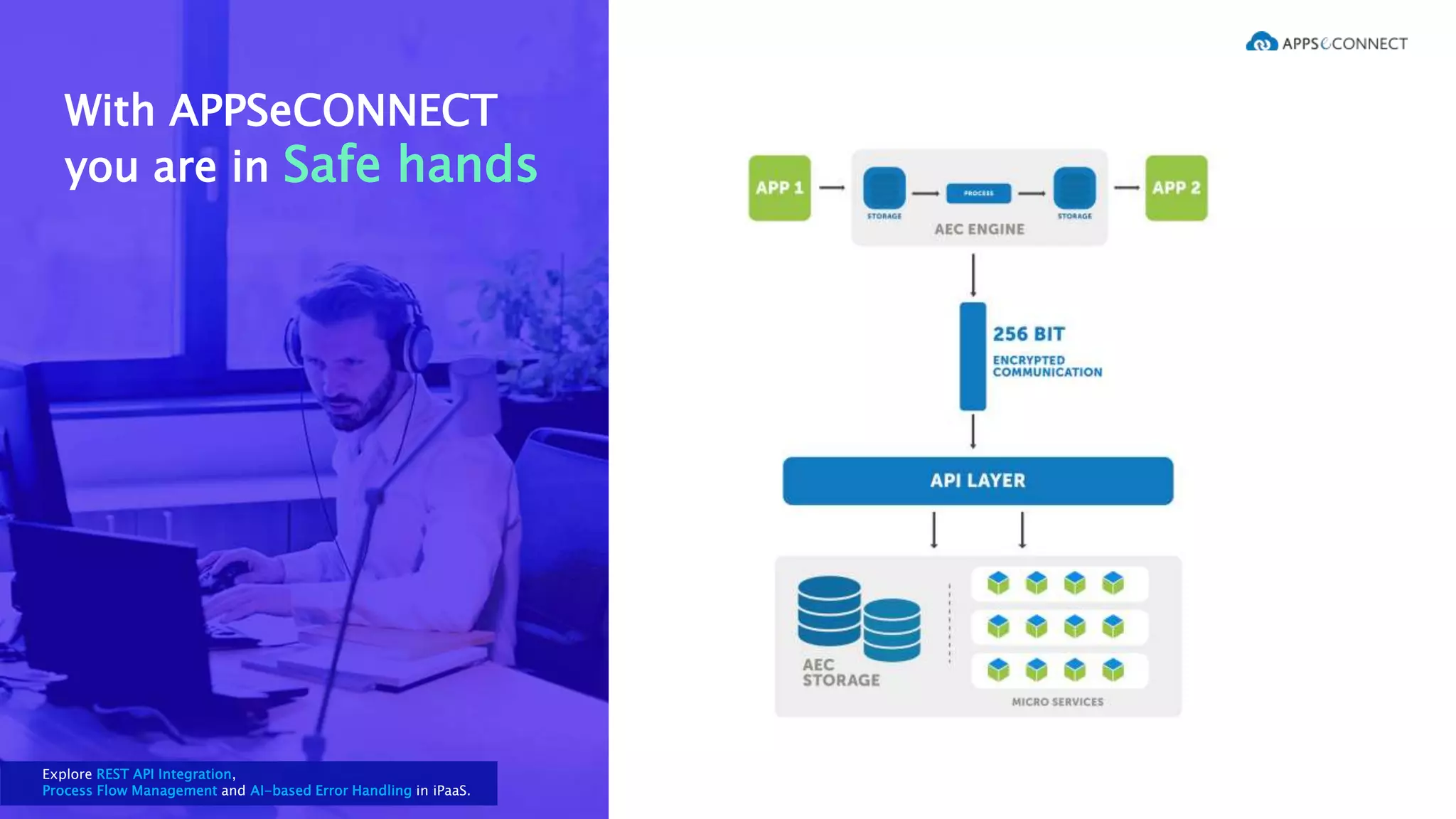 With APPSeCONNECT
you are in Safe hands
Explore REST API Integration,
Process Flow Management and AI-based Error Handling in iPaaS.
 