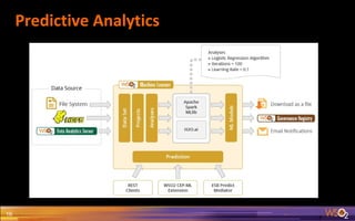 Predictive Analytics
16
 